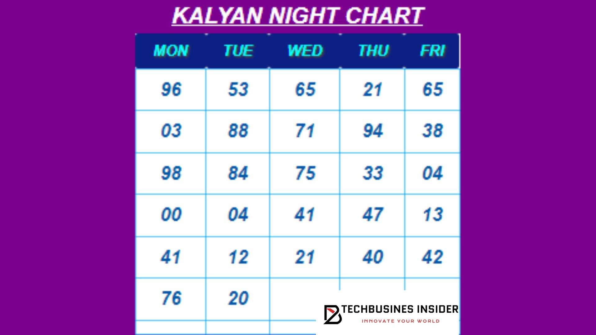 Do you know what the Kalyan night chart panel is?