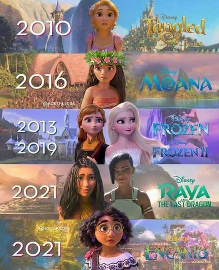 Disney princes movies