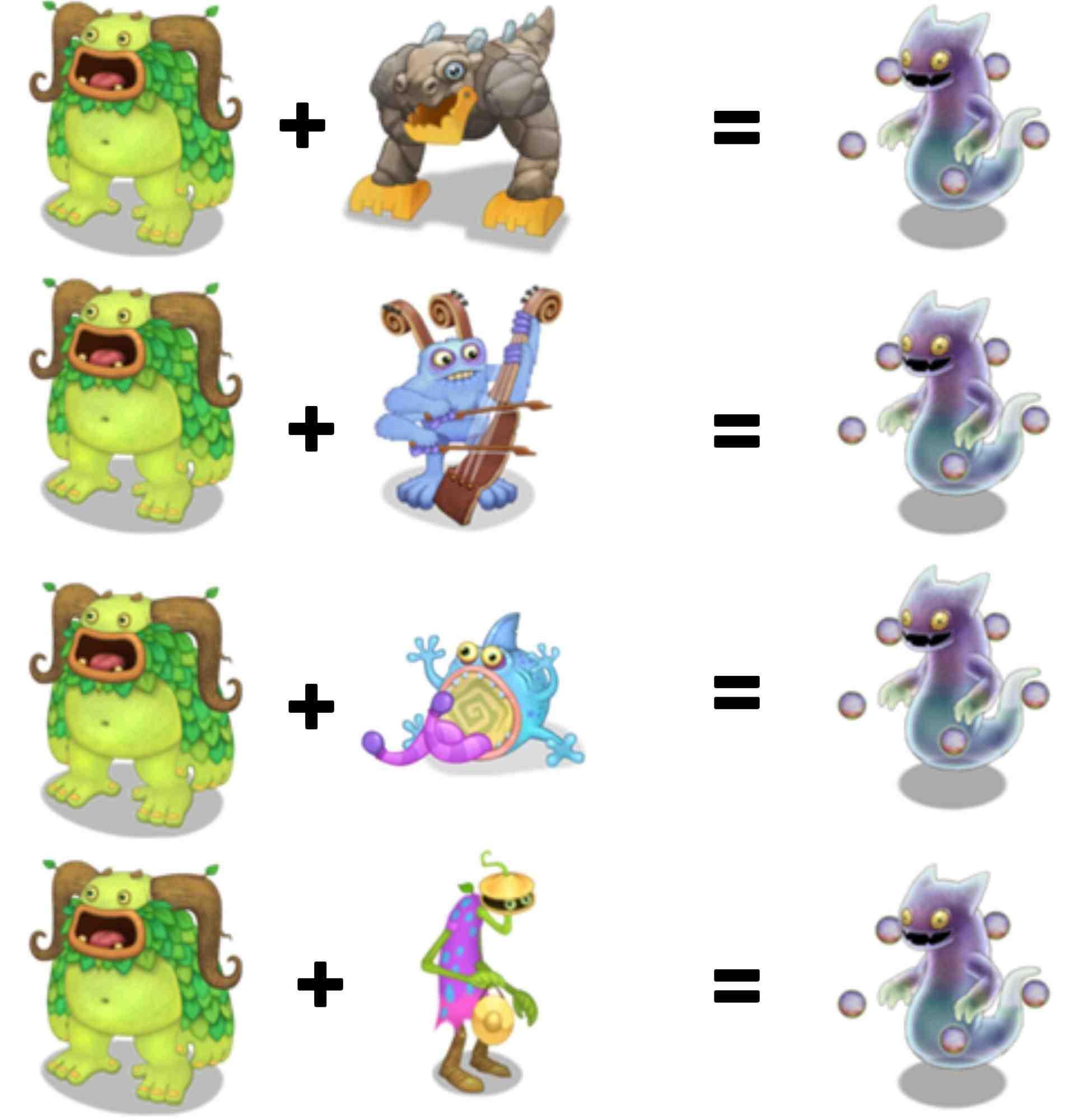 Possible Combinations Required to Breed Ghazt