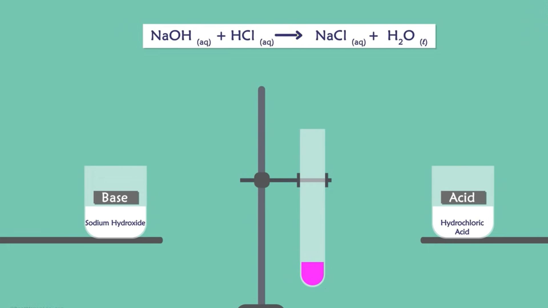 What is the name of the process when an acid and an alkali react