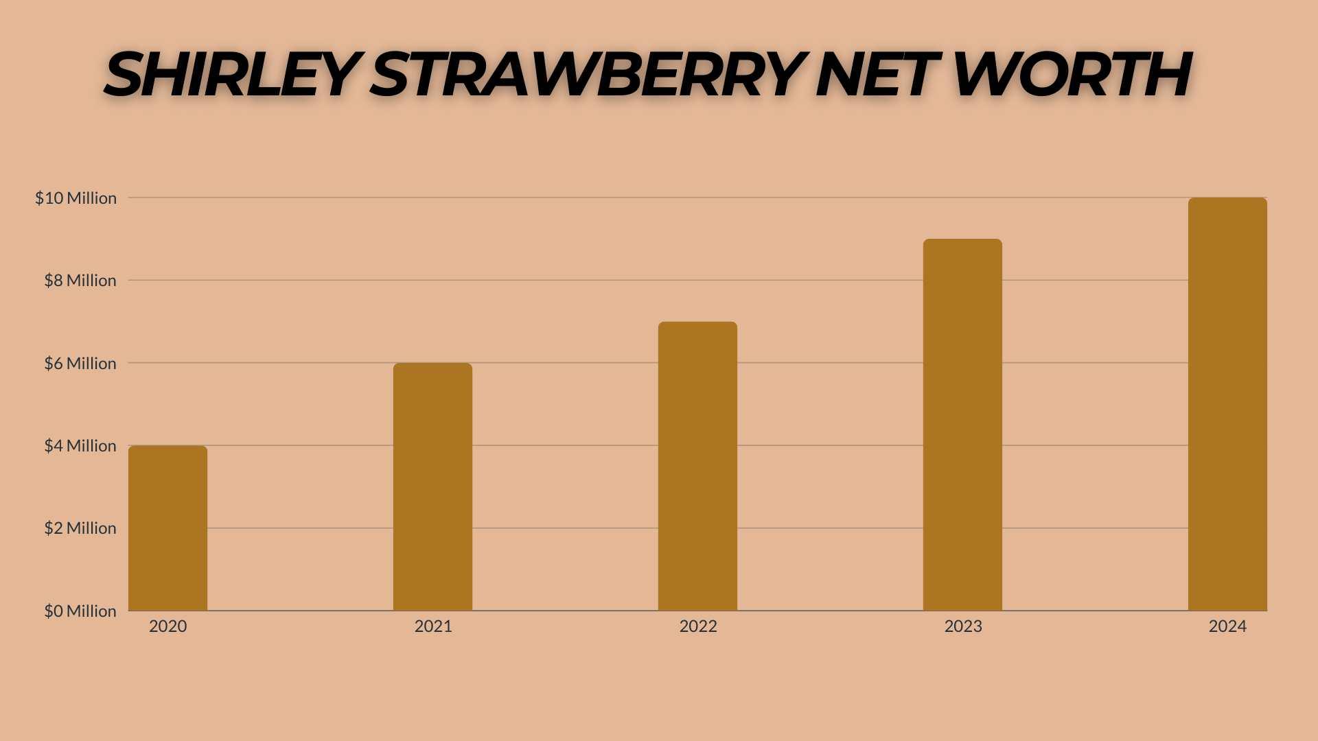 Shirley Strawberry Net Worth Growth Rate: